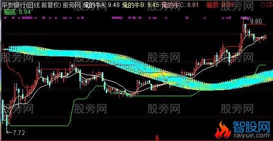 通达信明确买卖主图指标公式
