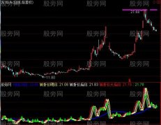 通达信时窗共振指标公式
