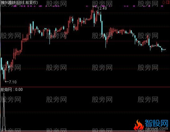 通达信抄底之尊选股指标公式