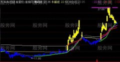 通达信多多强牛主图指标公式