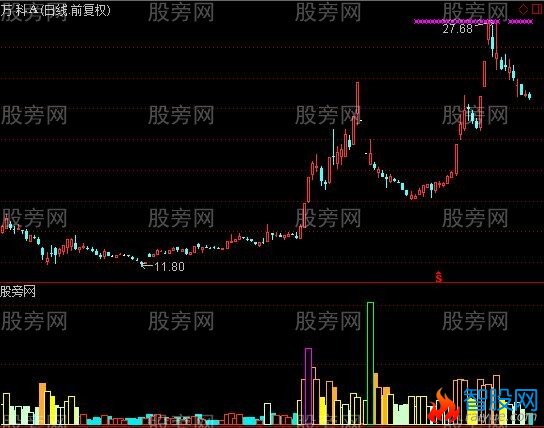 通达信八色成交量指标公式