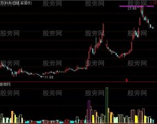 通达信八色成交量指标公式