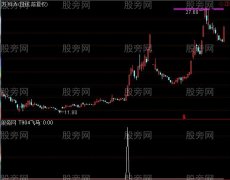 通达信飞马选股指标公式