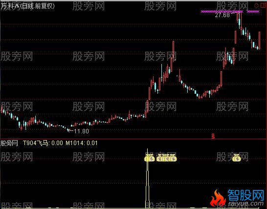 通达信飞马指标公式