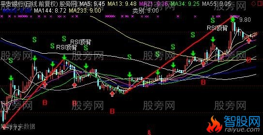 通达信缠论背弛主图指标公式