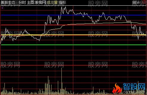 通达信五线分时主图指标公式