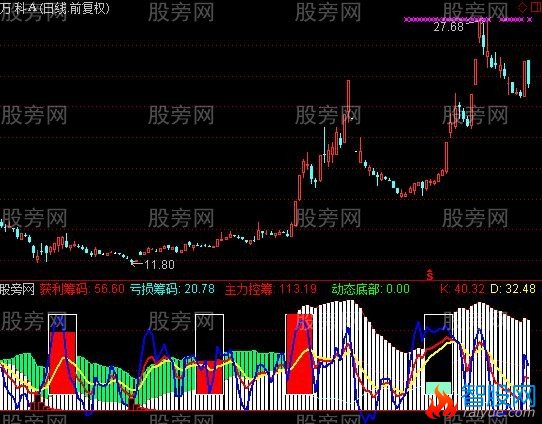通达信直观筹码KDJ指标公式