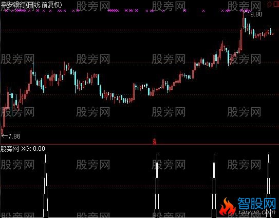 通达信庄家抬轿选股指标公式