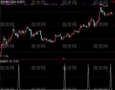 通达信庄家抬轿选股指标公式