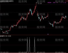 通达信精准多放炮选股指标公式