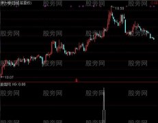 通达信量能起爆选股指标公式