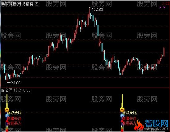 通达信智取妖底及选股指标公式