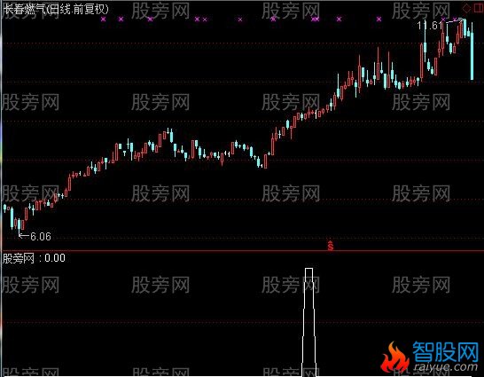 通达信稳操胜券选股指标公式