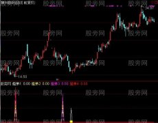 通达信孪生姐弟买点升级版指标公式