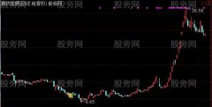 通达信乖离实战主图指标公式
