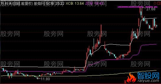 通达信成本三线主图指标公式