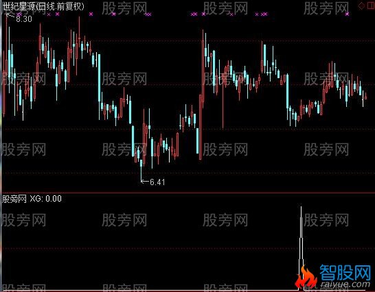 通达信三阴两阳选股指标公式