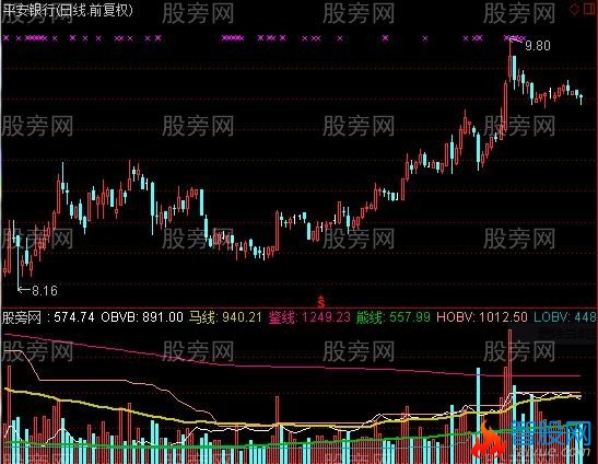 通达信量价擒庄指标公式