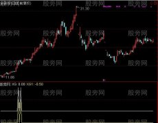 通达信好旺多头及选股指标公式