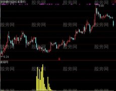 通达信主力吸吸吸指标公式