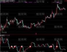 通达信MACD阻击点指标公式