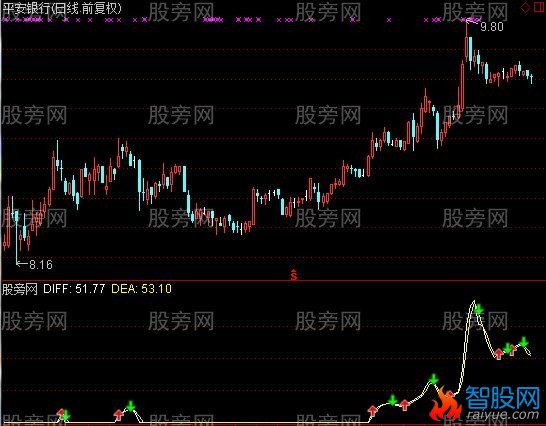 通达信堆量指标公式