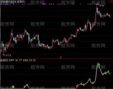 通达信堆量指标公式