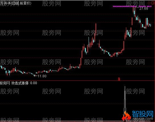 通达信攻击式涨停选股指标公式