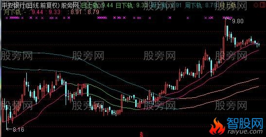 通达信日周月变色主图指标公式