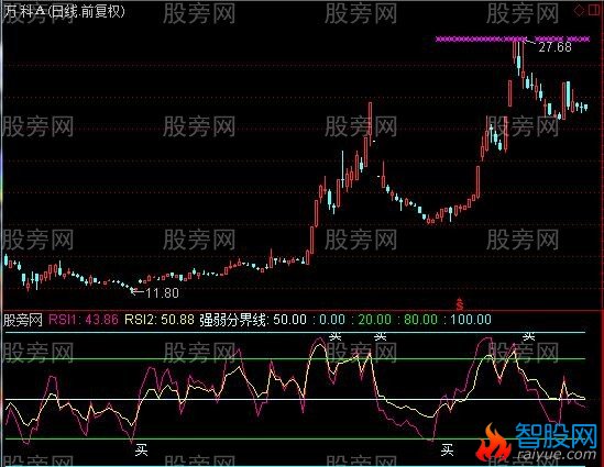 通达信金牌RSI指标公式