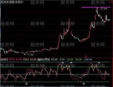 通达信金牌RSI指标公式