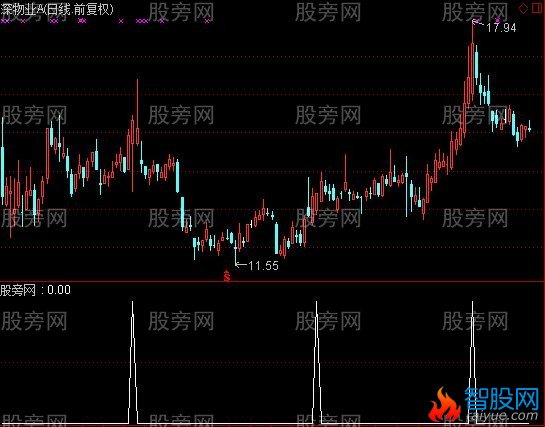 通达信跟踪出击选股指标公式