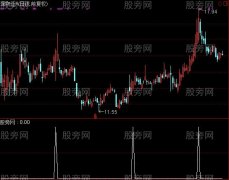 通达信跟踪出击选股指标公式
