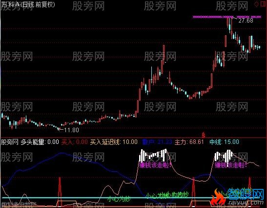 通达信赚钱就走指标公式