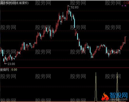 通达信庄家顺风车选股指标公式