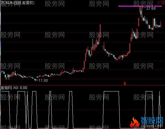 通达信砍庄低吸选股指标公式