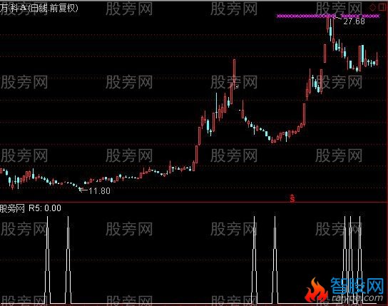 通达信核心拉力选股指标公式