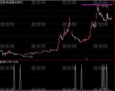 通达信核心拉力选股指标公式