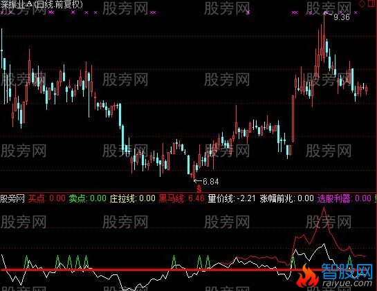 通达信强拉升主升浪指标公式