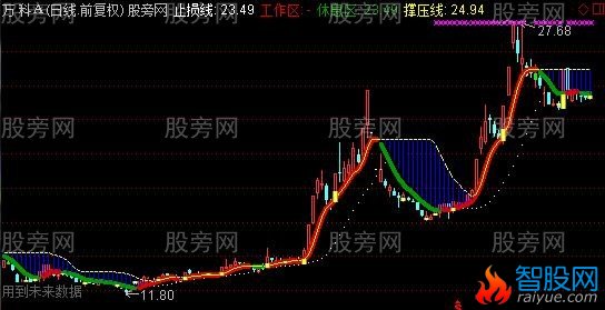 通达信金玉良缘主图指标公式