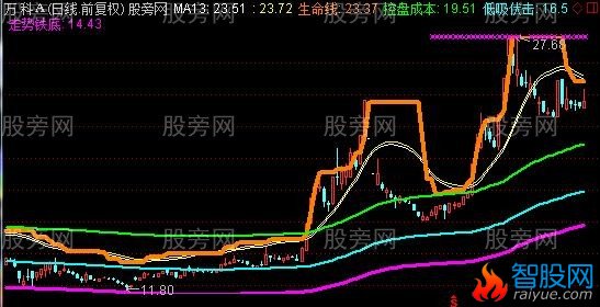 通达信九生一死主图指标公式