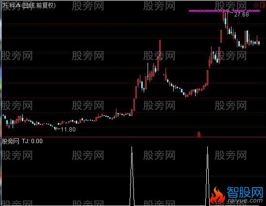 通达信致命反转选股指标公式