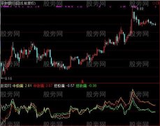通达信地偏离指标公式