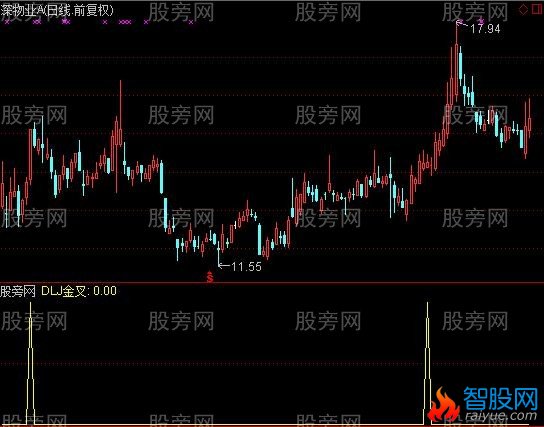 通达信两条线选股指标公式