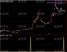 通达信转折笔选股指标公式