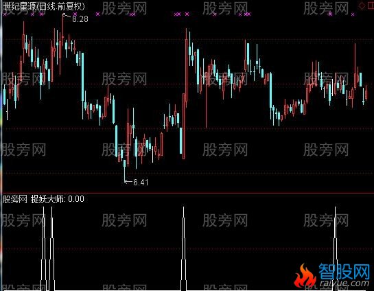 通达信捉妖大师选股指标公式