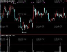 通达信捉妖大师选股指标公式
