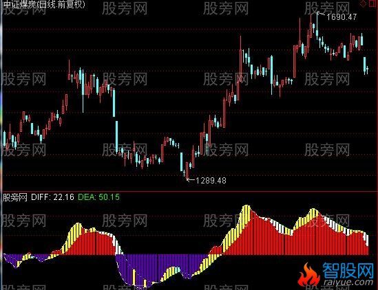 通达信MACD作战图指标公式