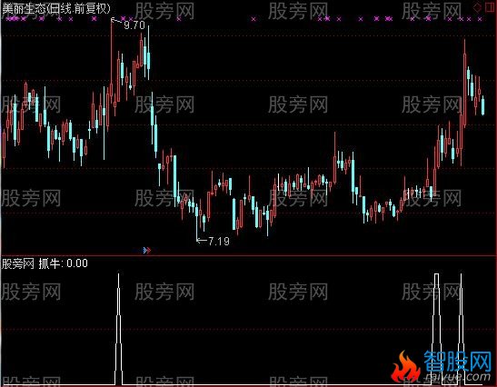 通达信葫芦侦探选股指标公式