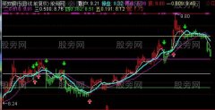 通达信知底盼升主图指标公式